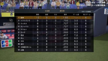 (プロスピ)ペナント交流戦阪神vsオリックス関西ダービーの試合～